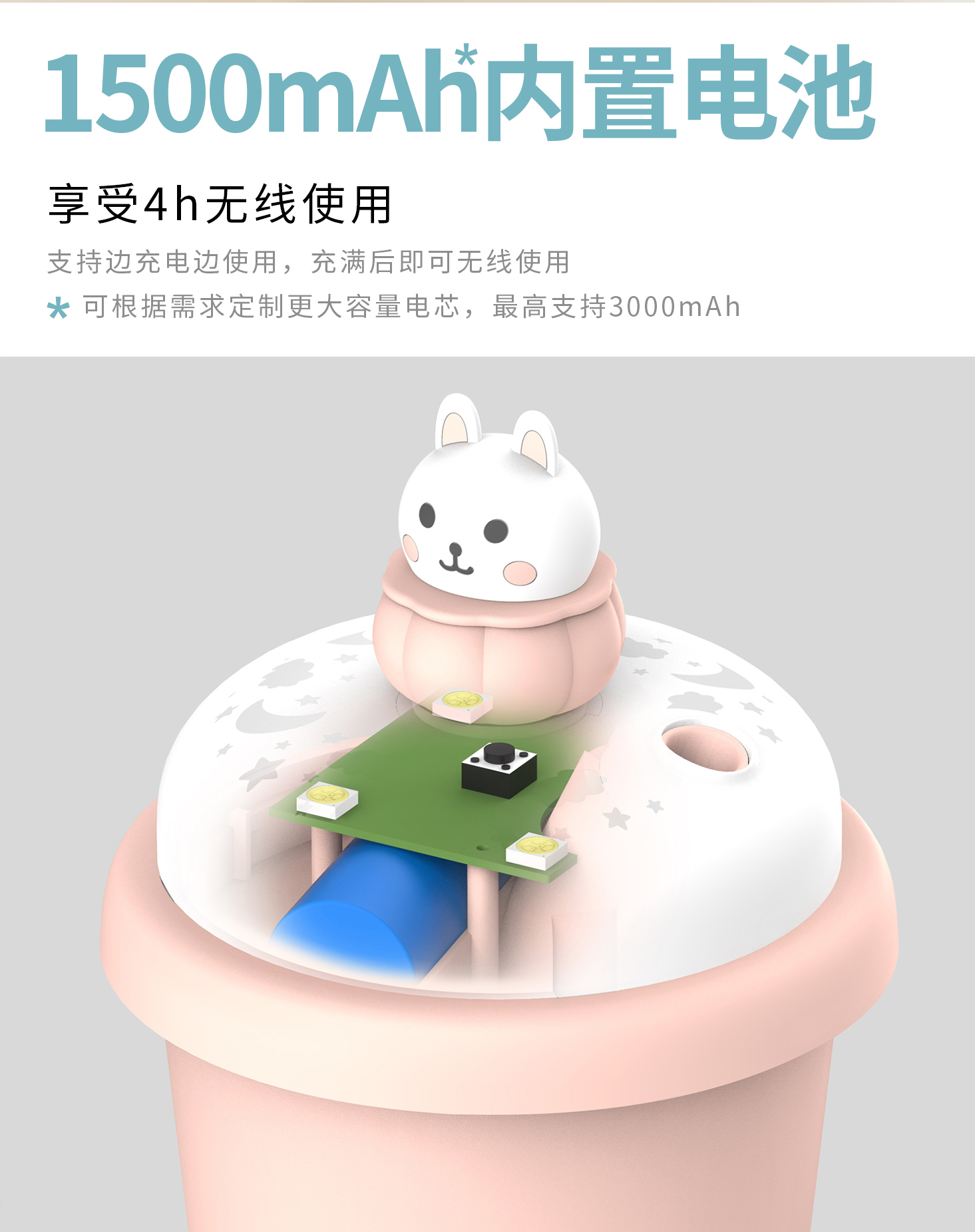 開業(yè)紀念品